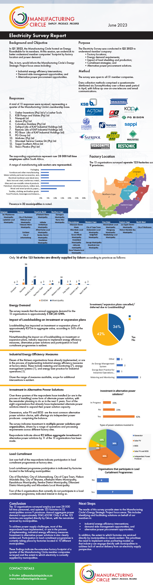 Electricity Survey report